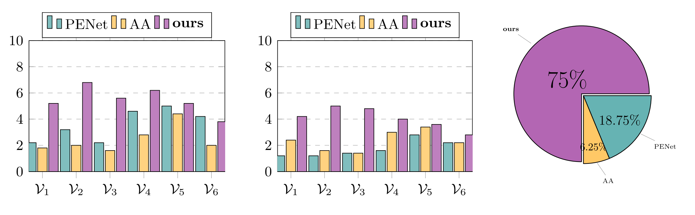 User Study Results